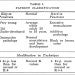 Figure 1. Patient Classification, 1957. Reprinted with permission from the American Society of Radiologic Technologists